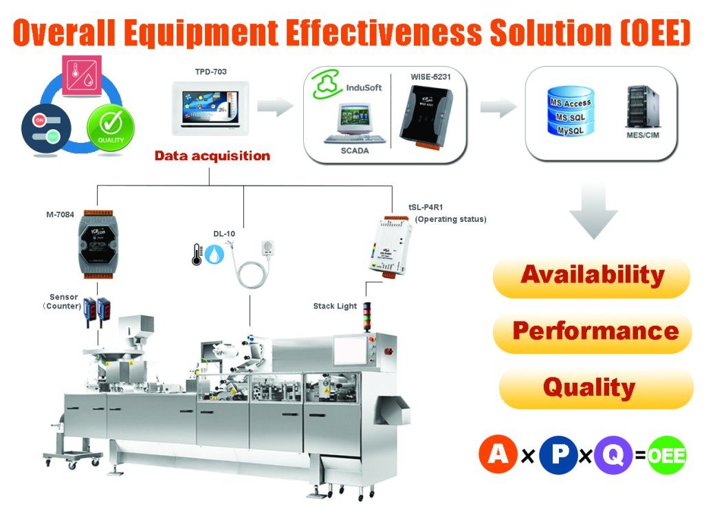 OEE Kit Demo